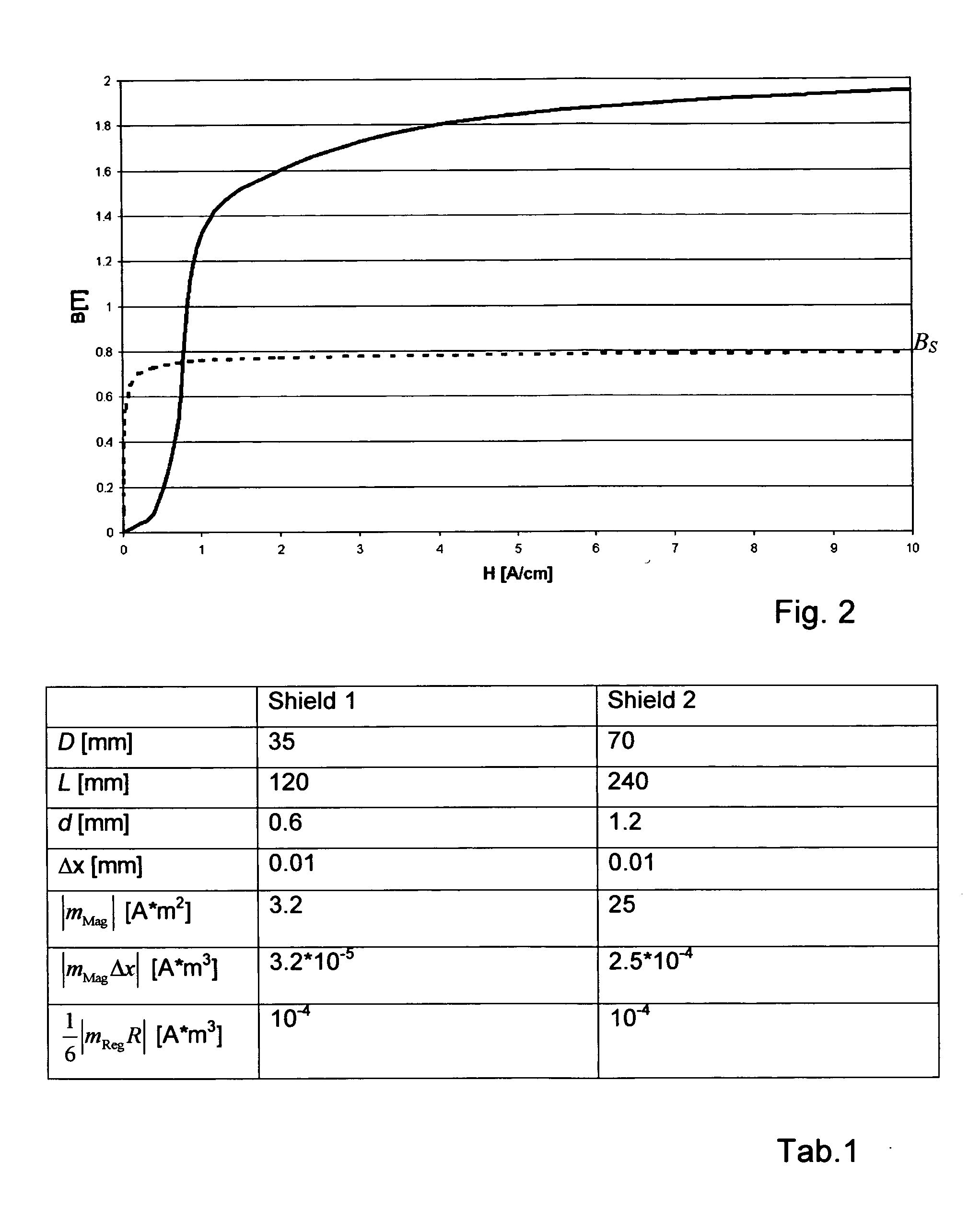 Magnet system with shielded regenerator material