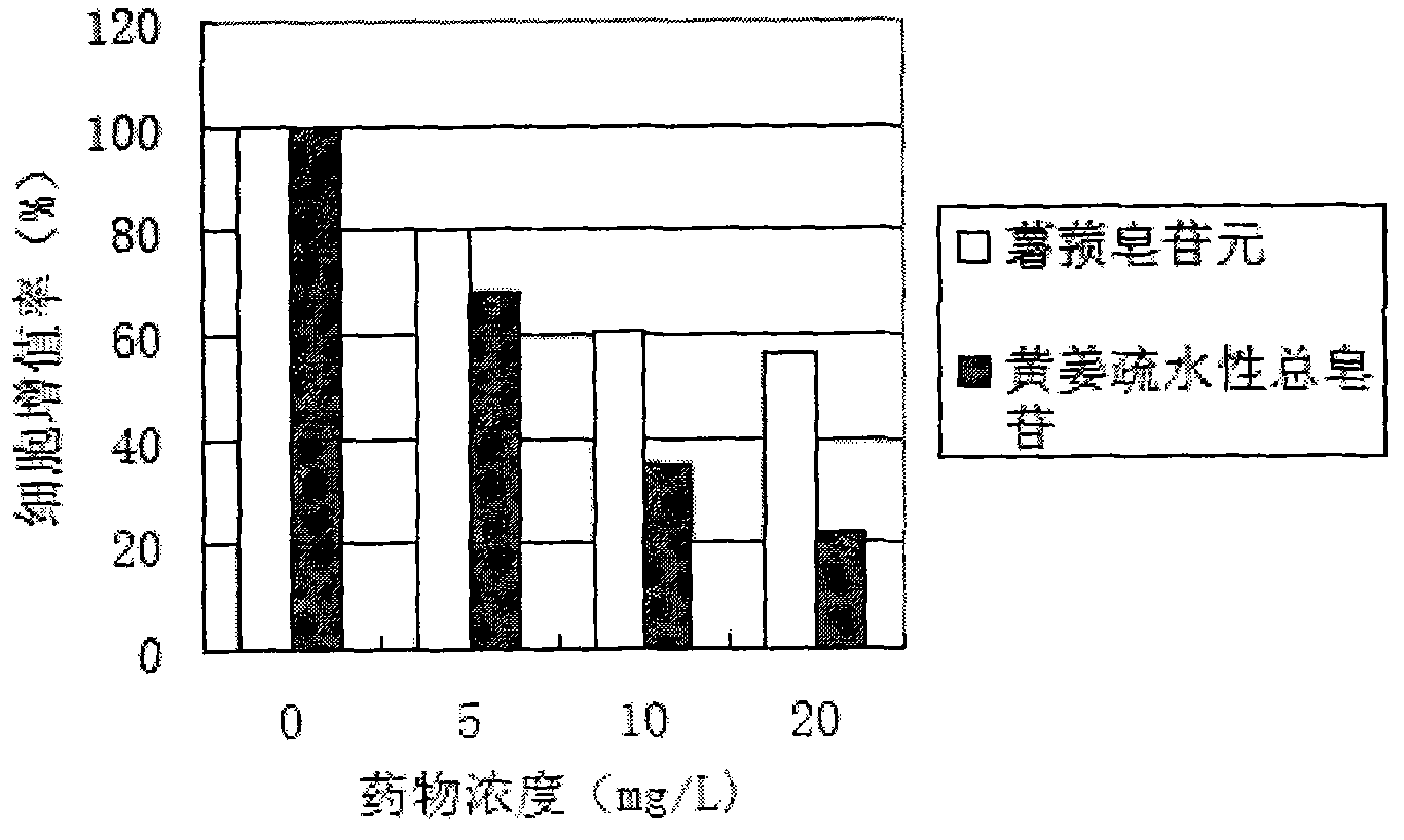 Hydrophobic steroid saponin extract of peltate yam rhizome as well as preparation method and use thereof