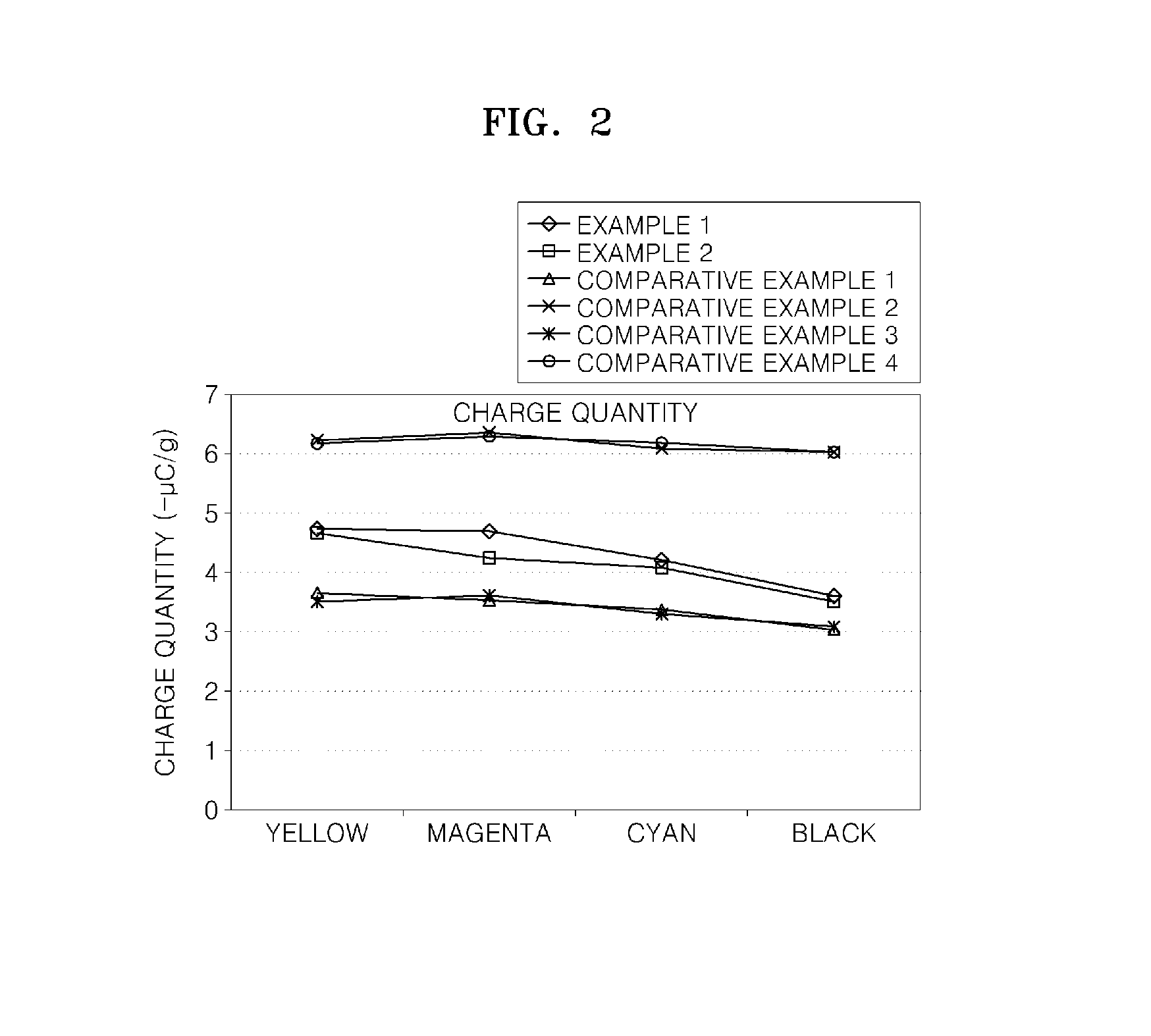 Polymerization toner for electrostatic developing
