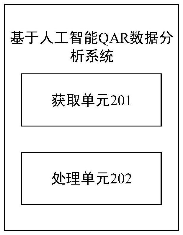 Artificial intelligence-based QAR data analysis method and system