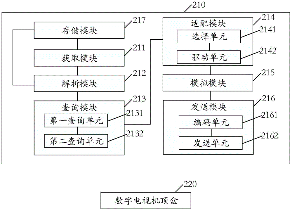 Digital TV network-based geographic information service real-time interaction method and system thereof