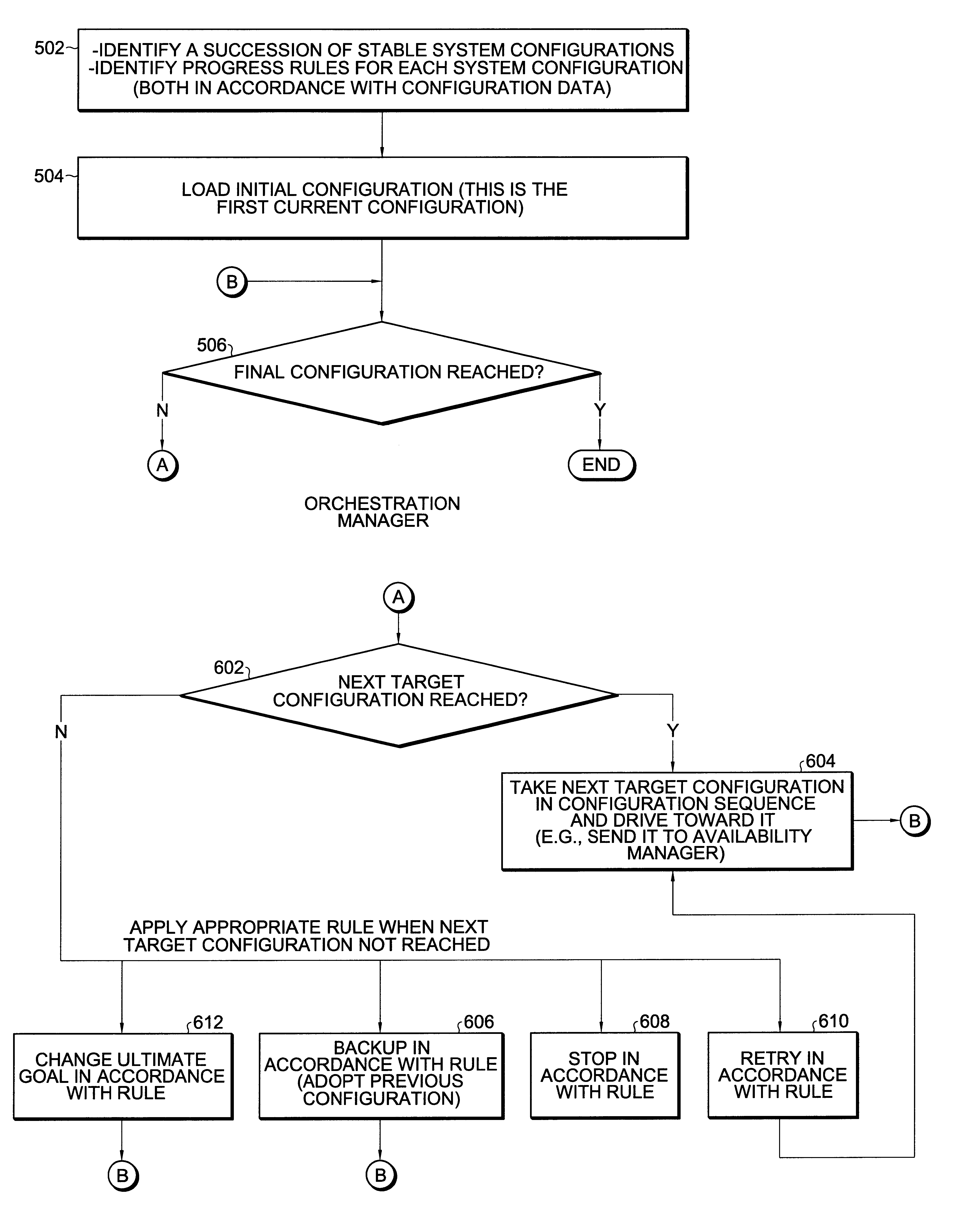 System and method for simplifying and managing complex transactions in a distributed high-availability computer system