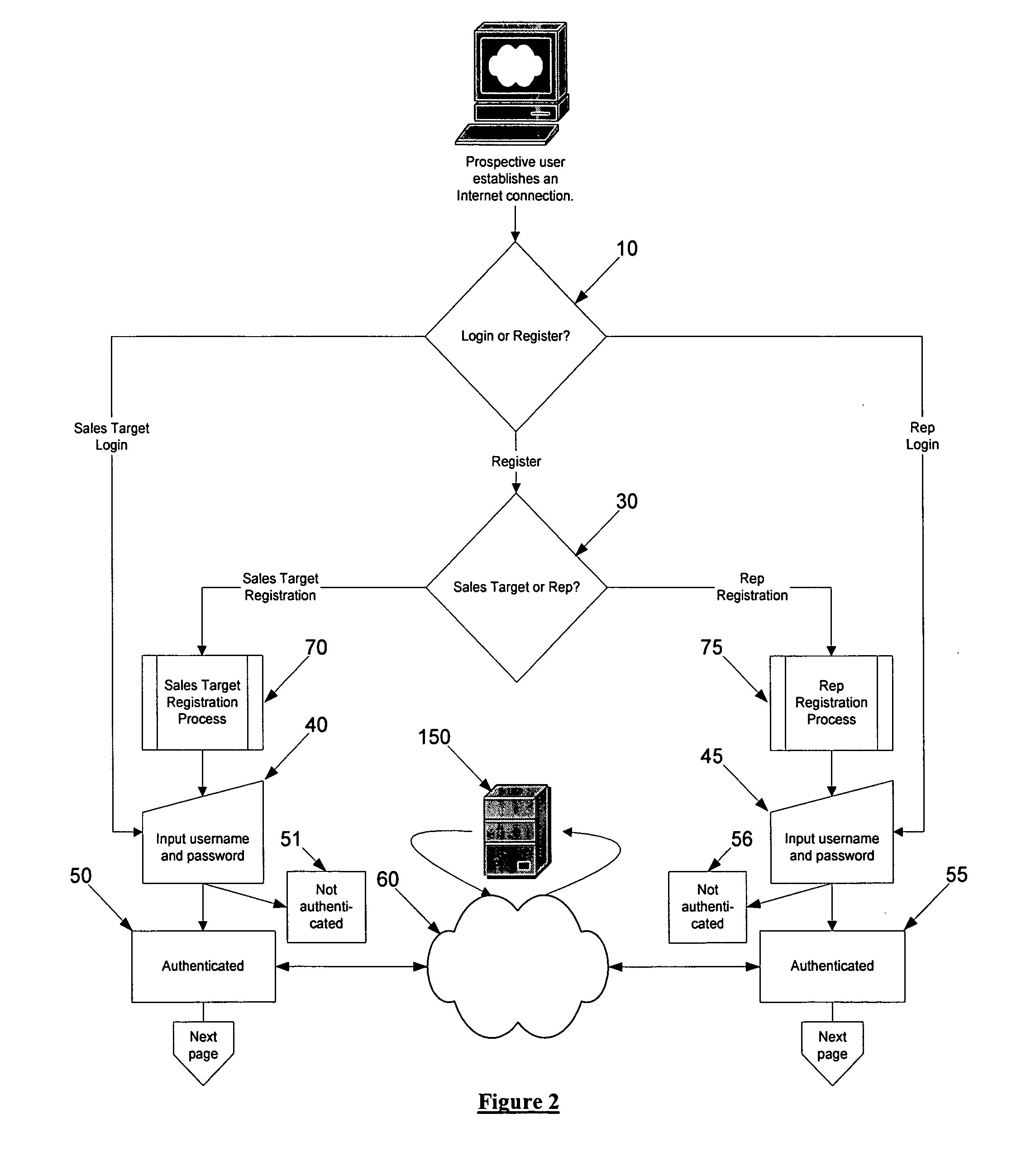 Network scheduler with linked information