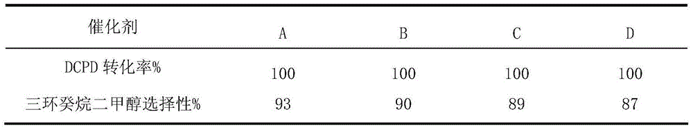 Method for synthesizing tricyclodecanedimethanol