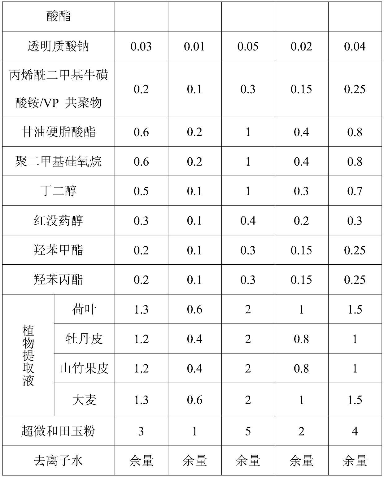 Hetian jade trace element-containing sunburn repairing whole body mask and preparation method thereof