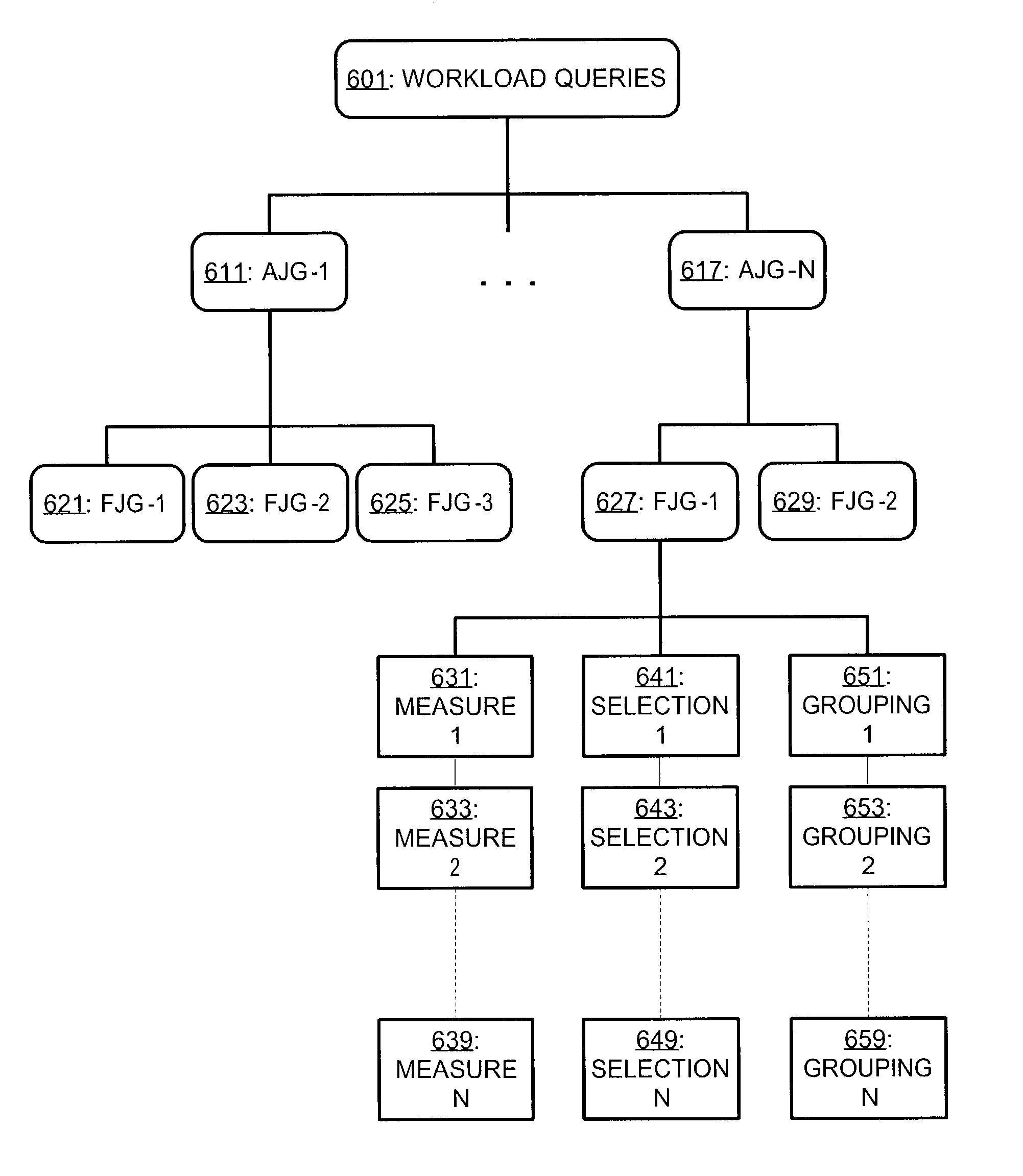 System and method for selection of materialized views