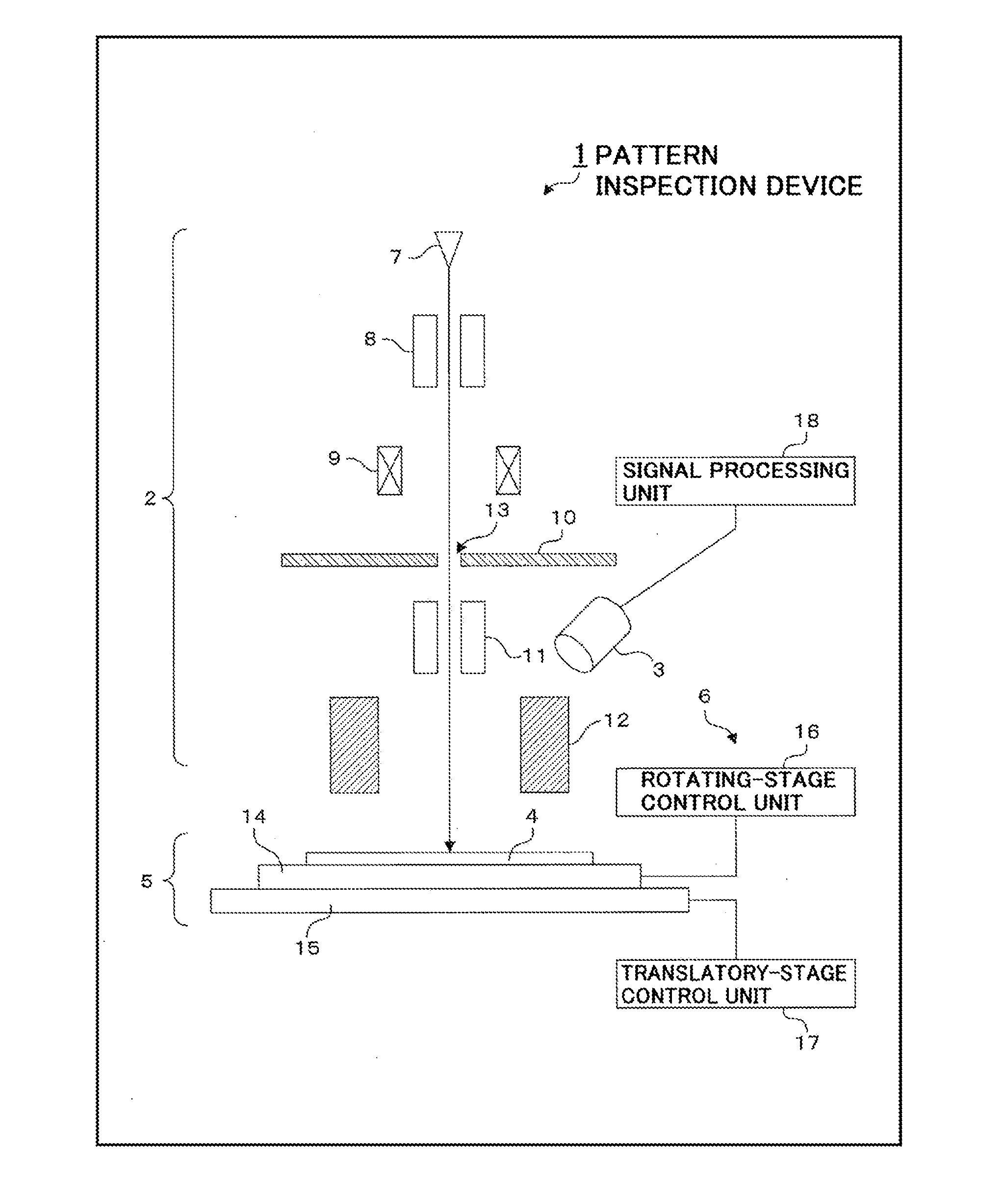 Pattern inspection device and pattern inspection method