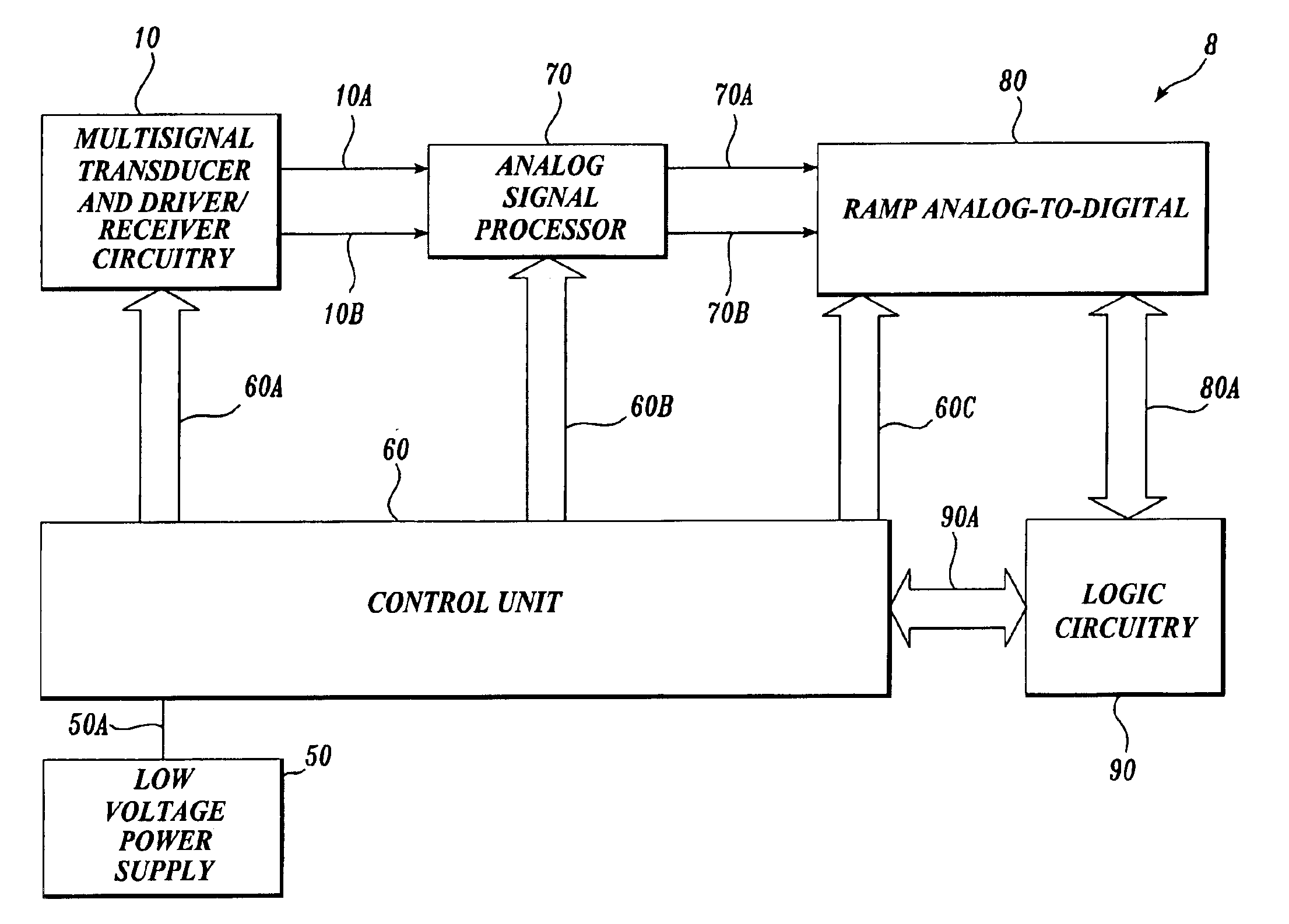 Low voltage low power signal processing system and method for high accuracy processing of differential signal inputs from a low power measuring instrument