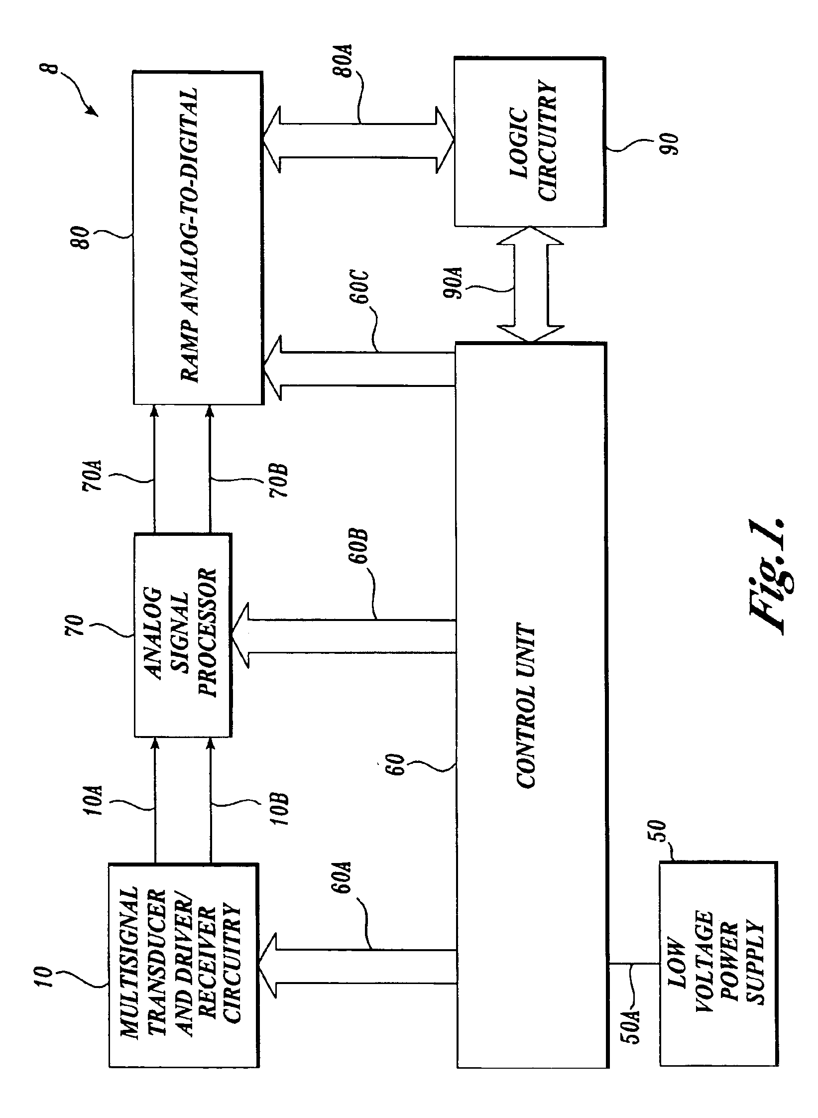 Low voltage low power signal processing system and method for high accuracy processing of differential signal inputs from a low power measuring instrument