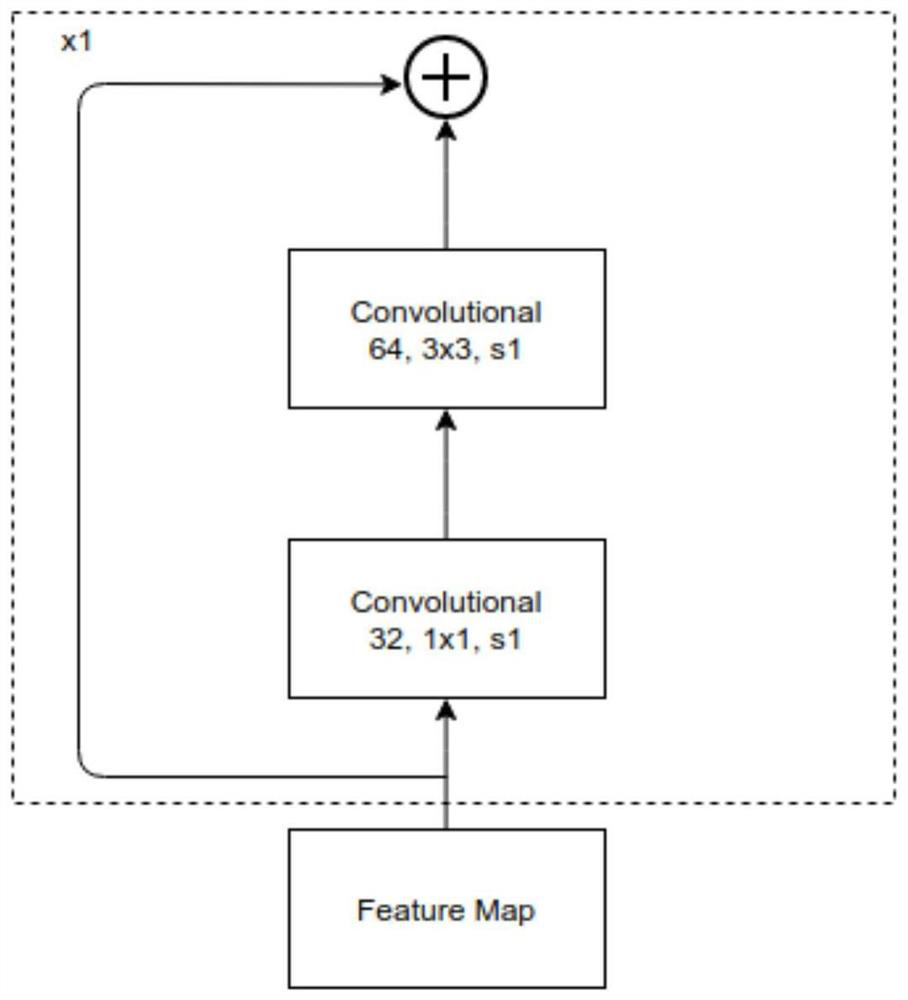 Medical image target area identification method, neural network model and application