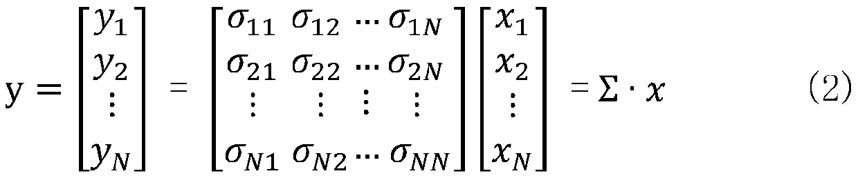 An integer finite field compressed sensing method