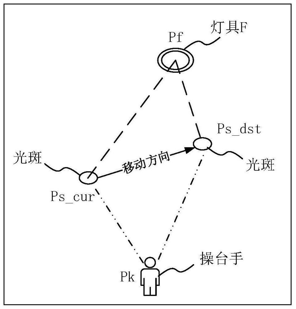 Lamp adjusting method, medium and electronic equipment