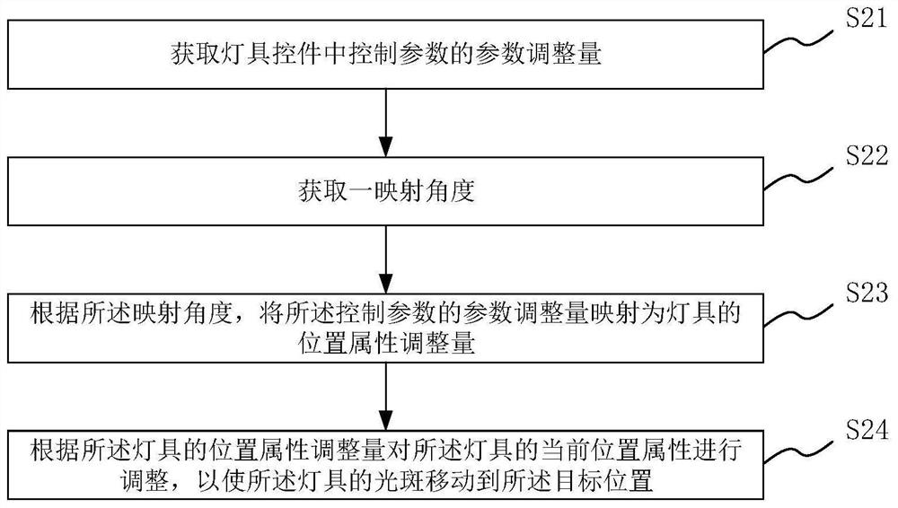 Lamp adjusting method, medium and electronic equipment