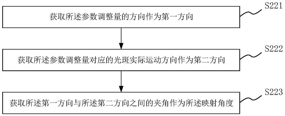 Lamp adjusting method, medium and electronic equipment