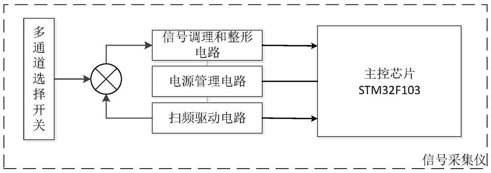 Pre-stressed anchor cable installation test system and method