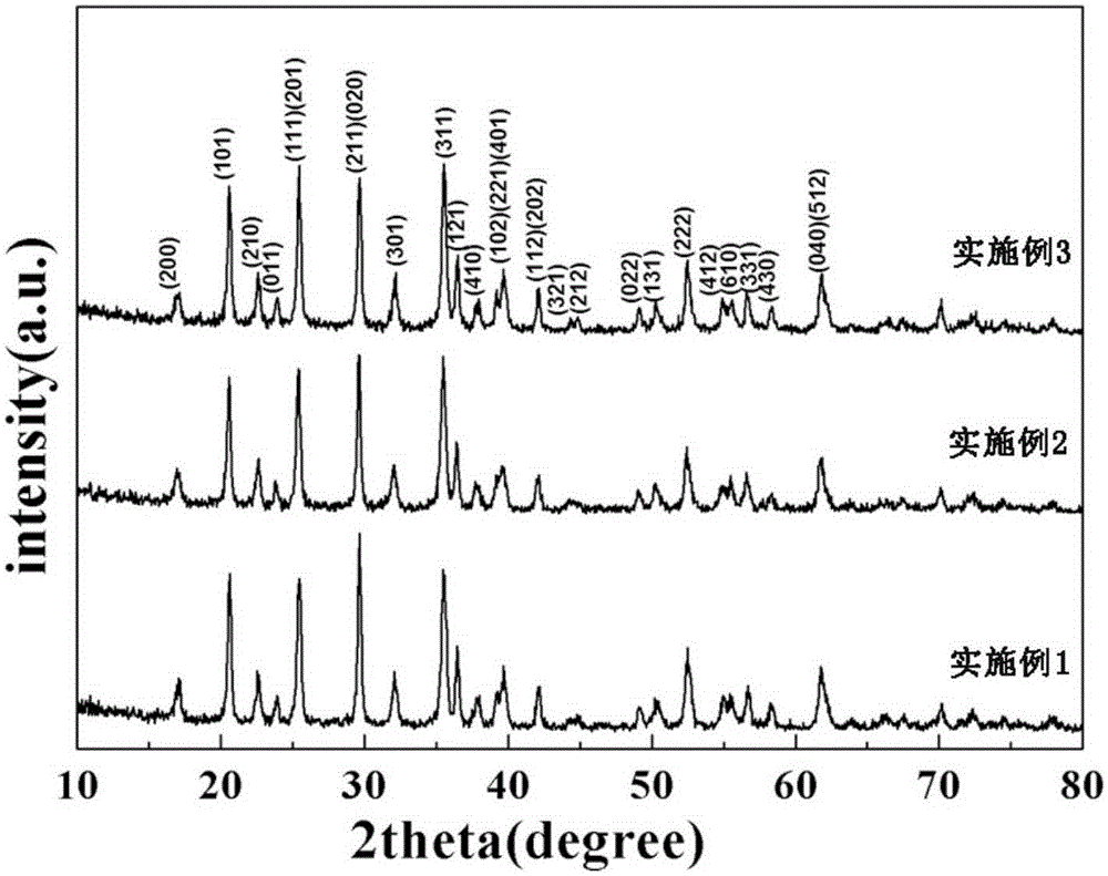 Preparation method and application of b-axial LiFePO&lt;4&gt;/C nano flake material