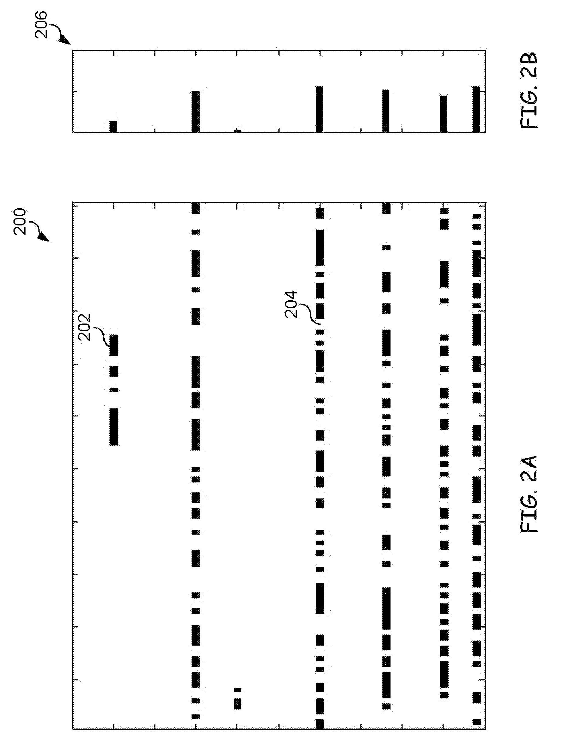 Method and system of creating health operating envelope for dynamic systems by unsupervised learning of a sequence of discrete event codes