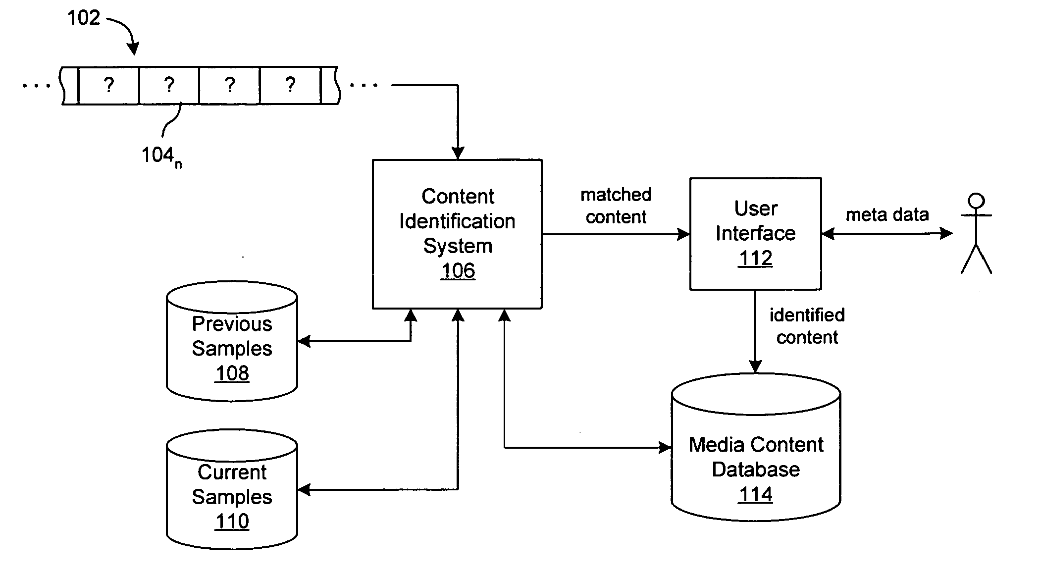 Generation of a media content database by correlating repeating media content in media streams