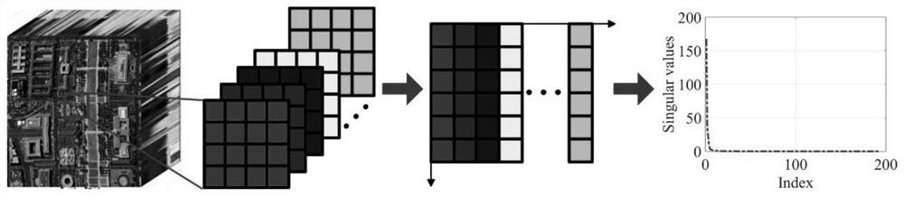 A hyperspectral image denoising method, system and medium based on adaptive rank correction