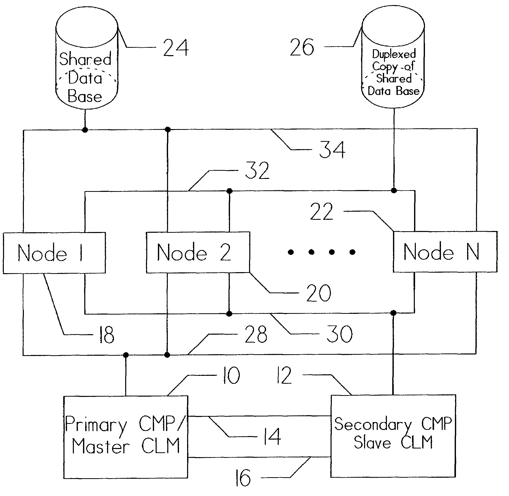 Method for distributing the processing among multiple synchronization paths in a computer system utilizing separate servers for redundancy