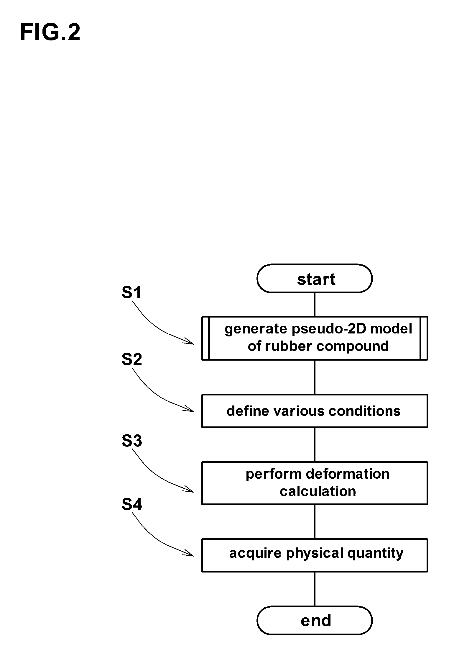 Method for simulating deformation of rubber compound with filler particles