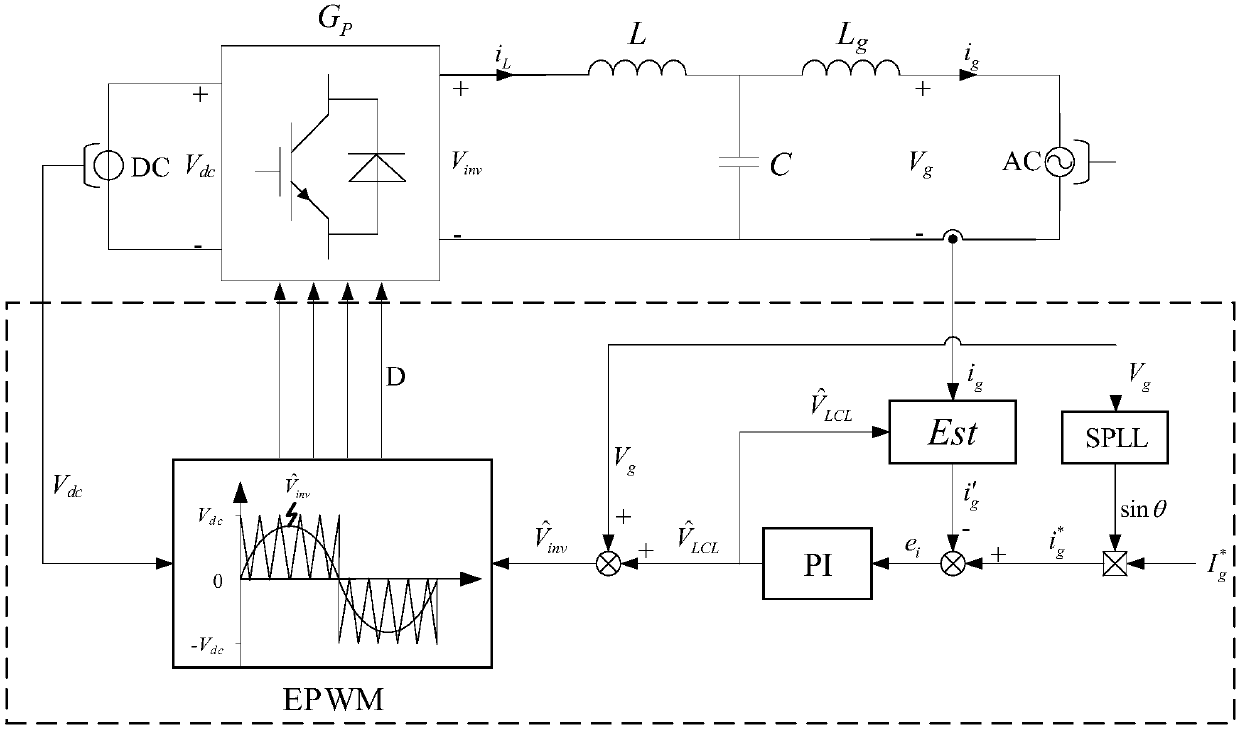 Resonance Suppression Method of Single-phase lcl Grid-connected Inverter Based on Output Grid-side Current Estimation