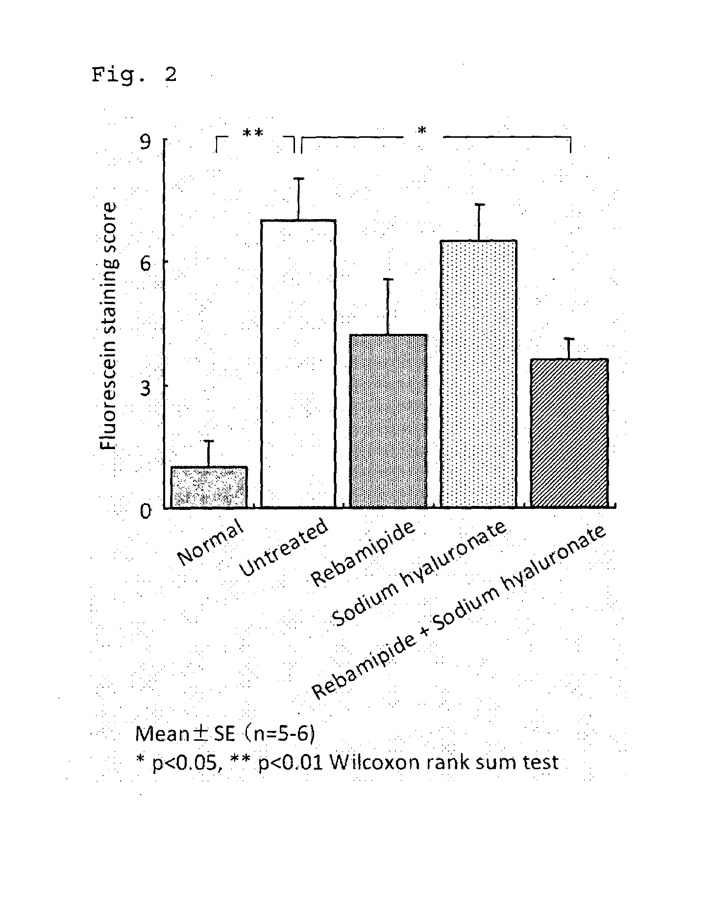 Medicament for treating anterior eye disease comprising rebamipide and a tear-retaining agent
