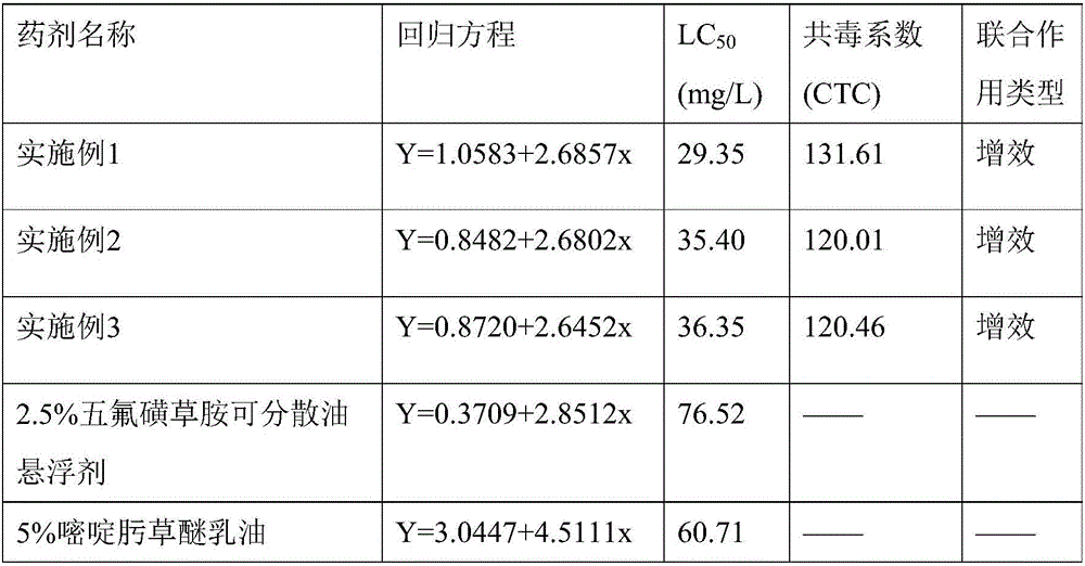 Dispersible oil suspension containing penoxsulam, pyribenzoxim and cloquitocet-mexyl and preparation method thereof