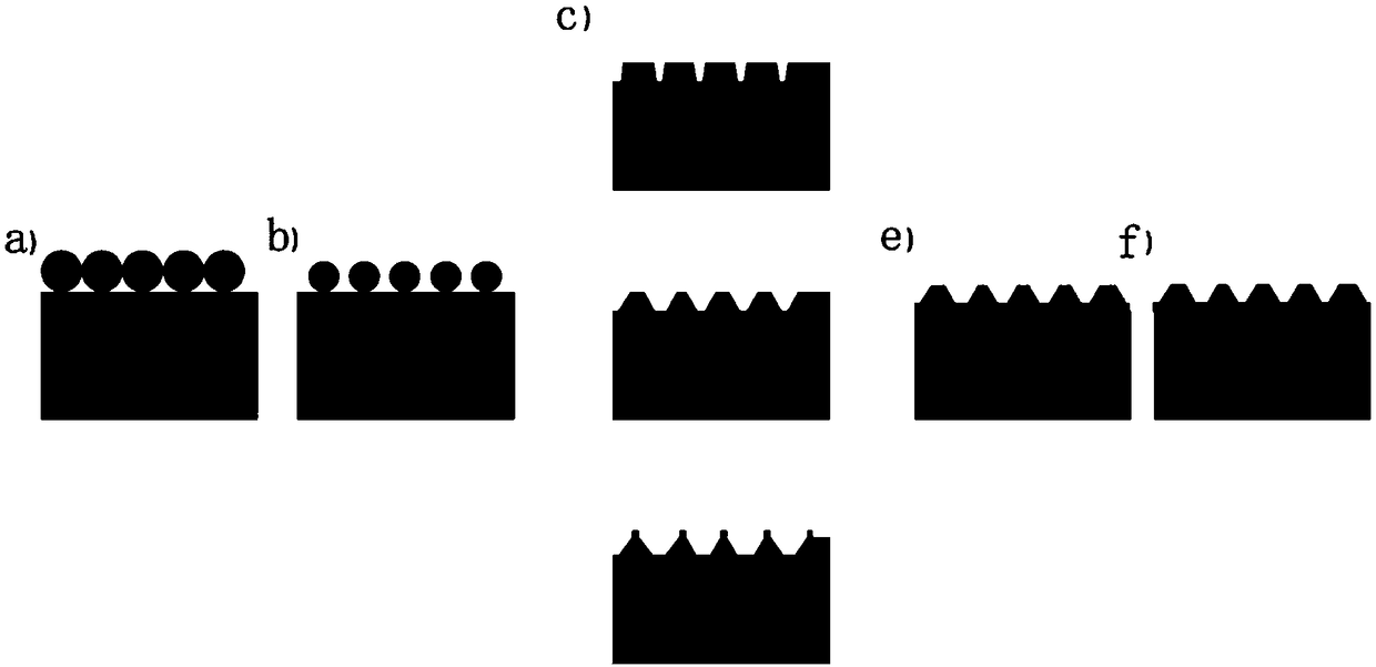 A preparation method of a nanoporous gold film and a silicon substrate using the film