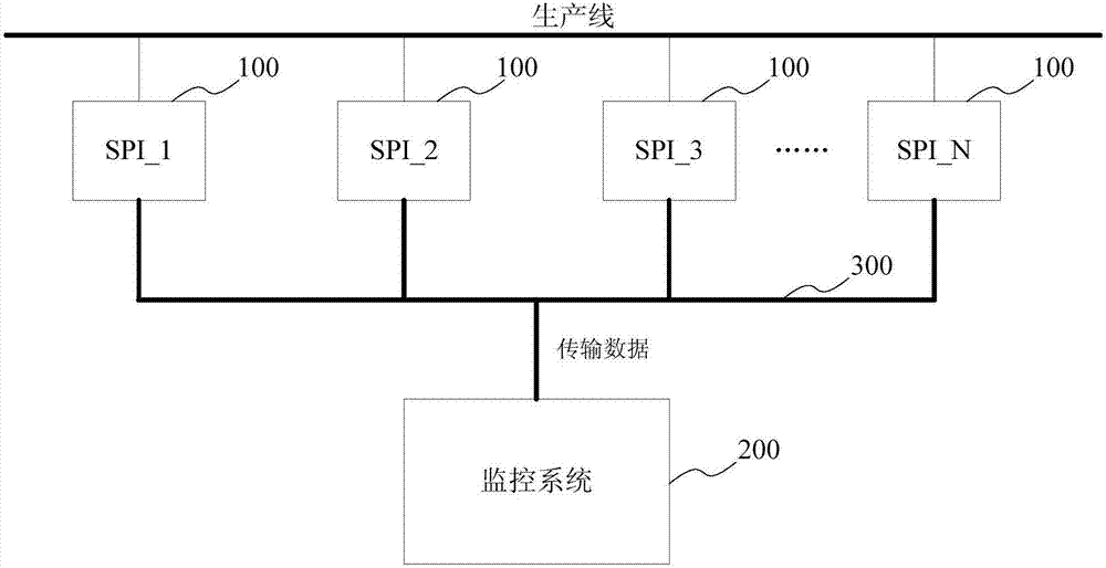Monitoring system, monitoring method and server