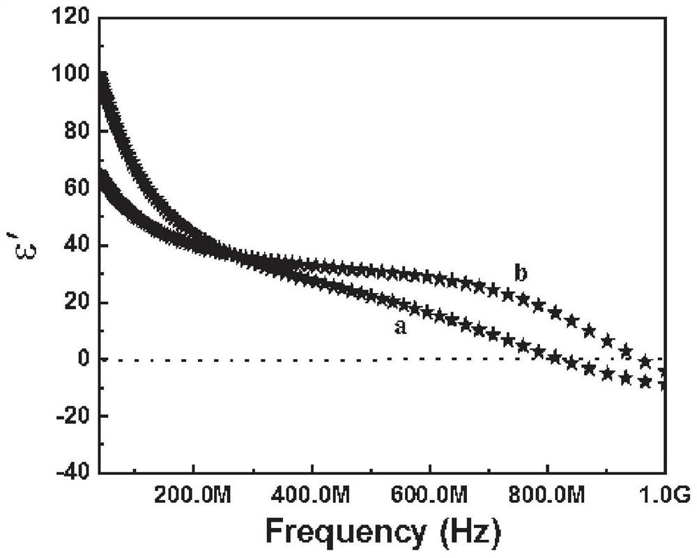 Preparation method of boron-doped graphene composite material and application of the boron-doped graphene composite material as negative dielectric material