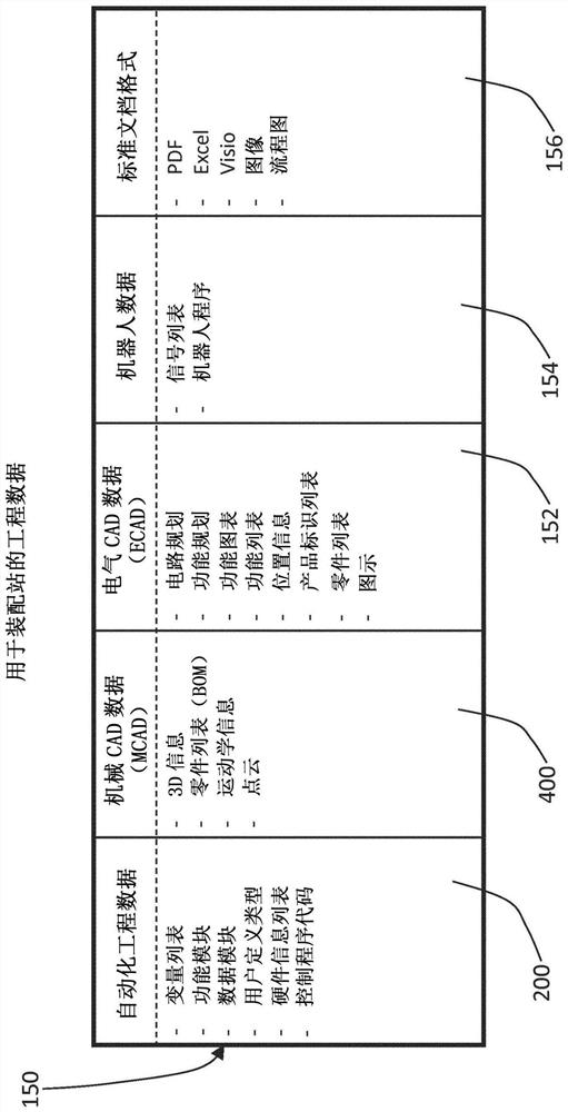 Method for creating digital twinning of facility or device