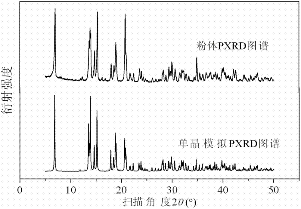 Hydrate D-cerous tartrate ferroelectric functional material and preparation method thereof