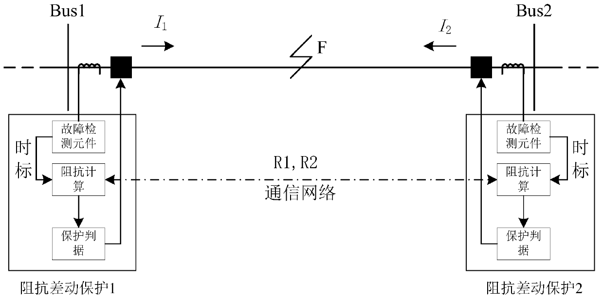 A self-synchronizing resistance differential protection method for a DC boost collection access system