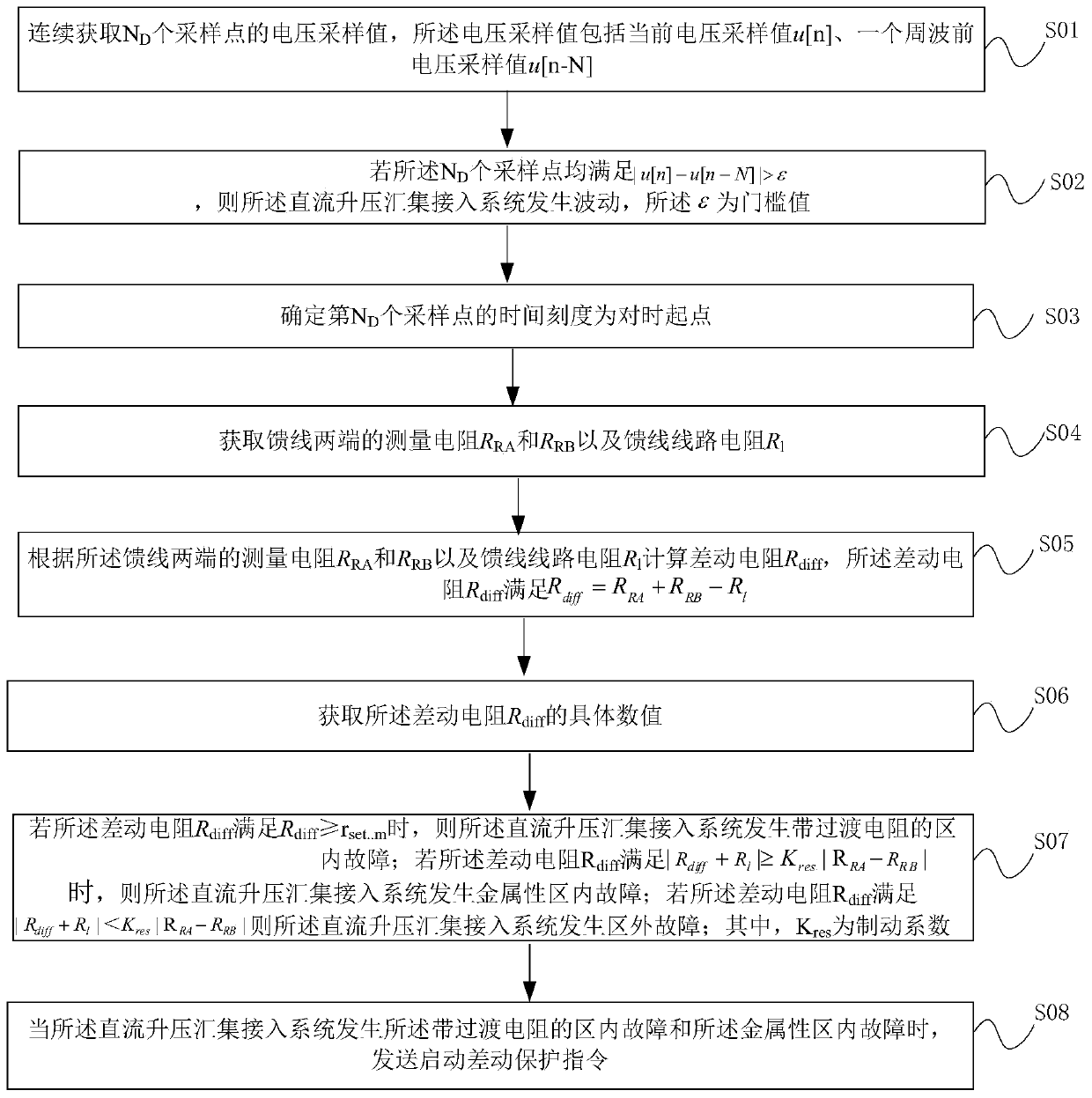 A self-synchronizing resistance differential protection method for a DC boost collection access system