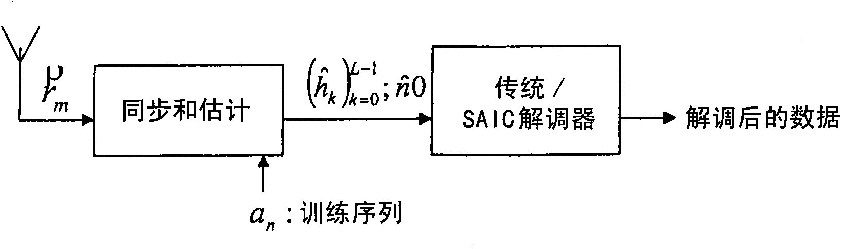 A receiver for MUROS adapted to estimate symbol constellation using training sequences from two sub-channels