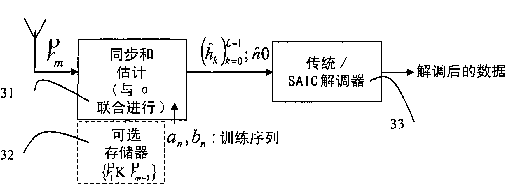 A receiver for MUROS adapted to estimate symbol constellation using training sequences from two sub-channels