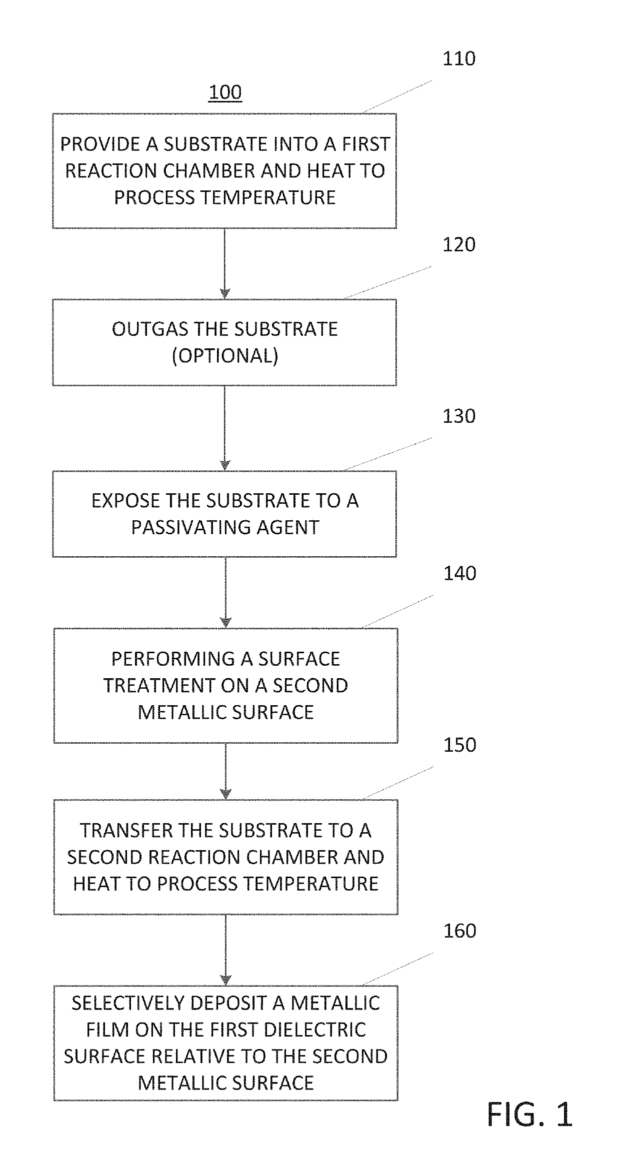 Method for selectively depositing a metallic film on a substrate