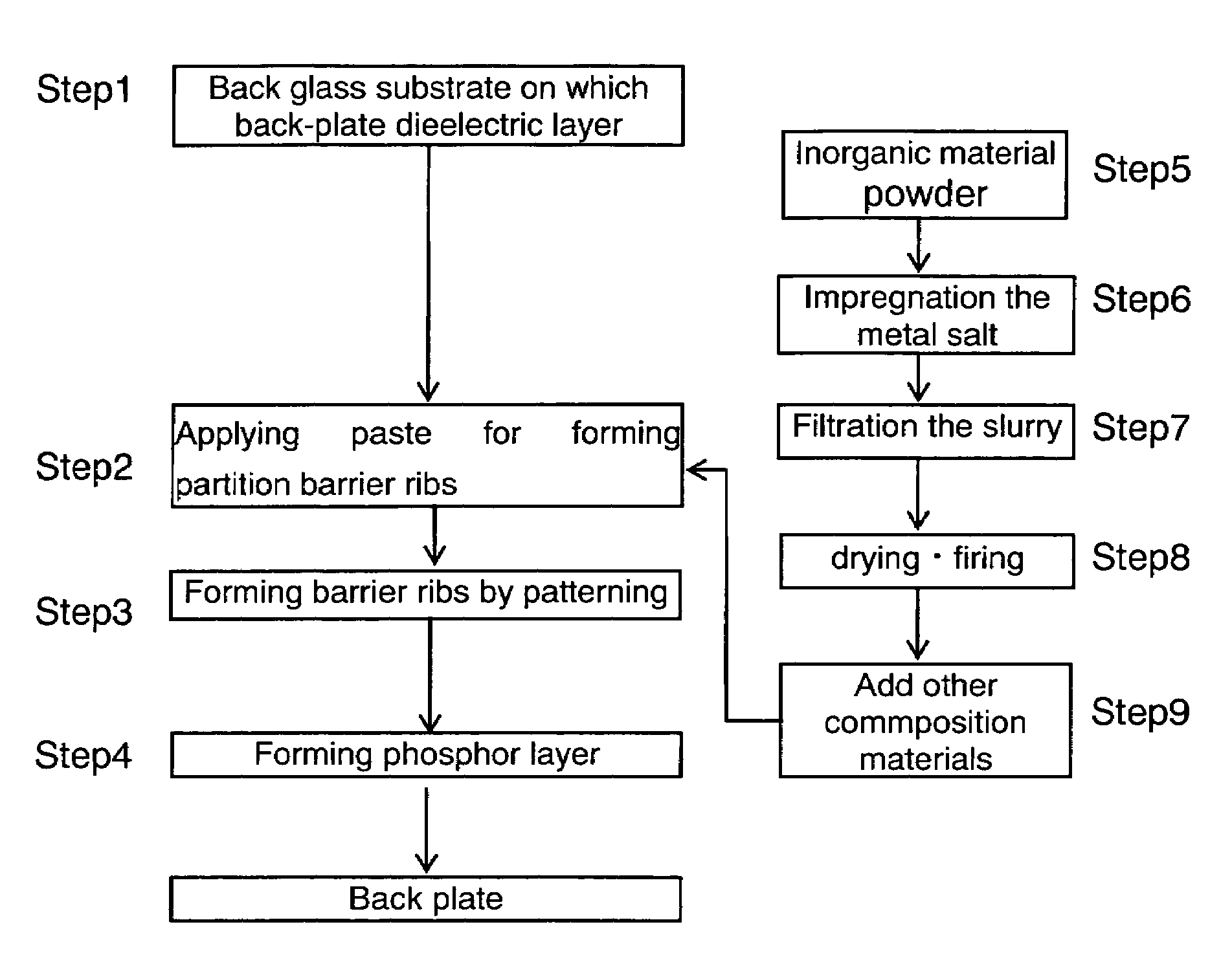 Plasma display panel manufacturing method