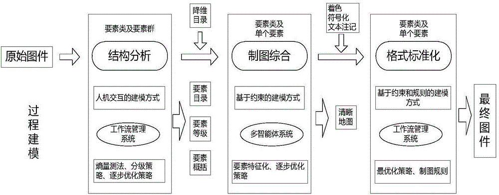 Composite geological map automated cartographic generalization method