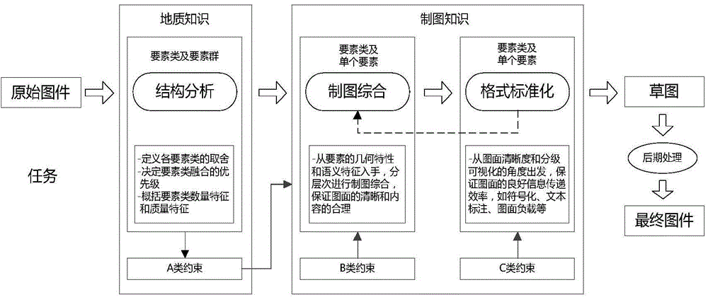 Composite geological map automated cartographic generalization method