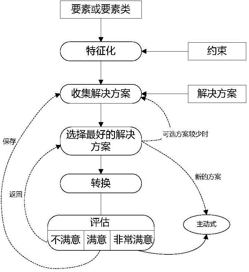 Composite geological map automated cartographic generalization method