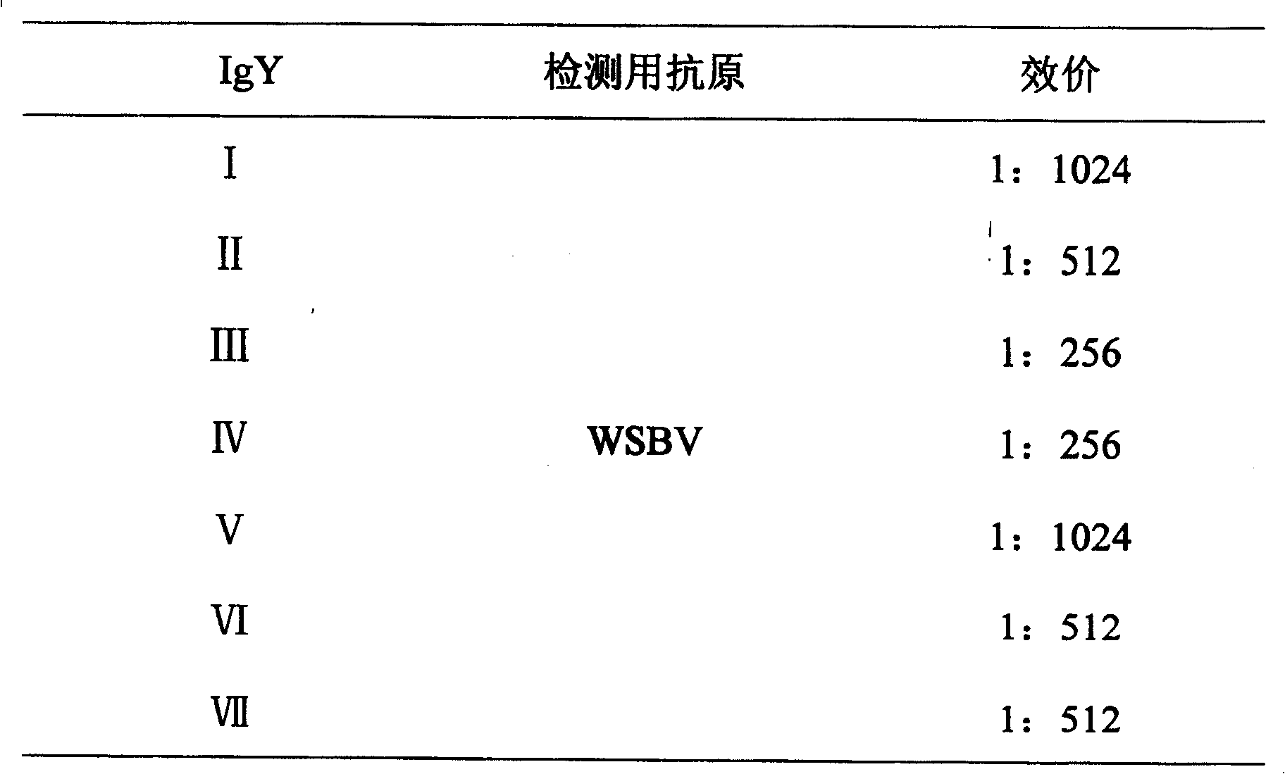 Vitellus immune globulin for preventing prawn virus, tis preparing method and use thereof