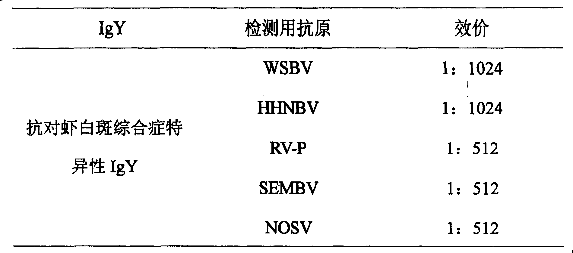 Vitellus immune globulin for preventing prawn virus, tis preparing method and use thereof