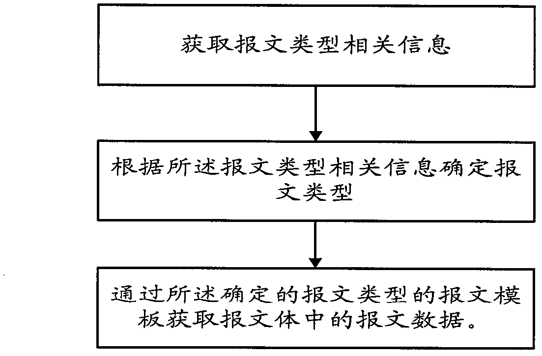 Message decoding method and device for plane communication addressing and reporting system