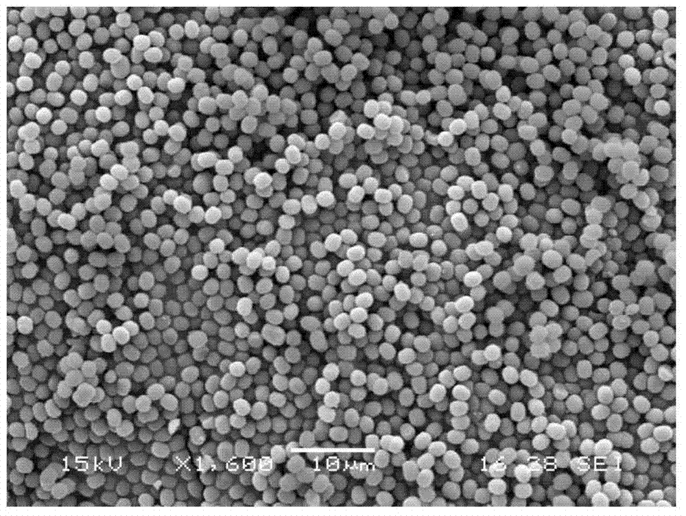 Preparation method of mono-dispersed colloid particles