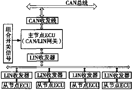 Automobile lamp control system based on LIN (Local Interconnect Network) bus