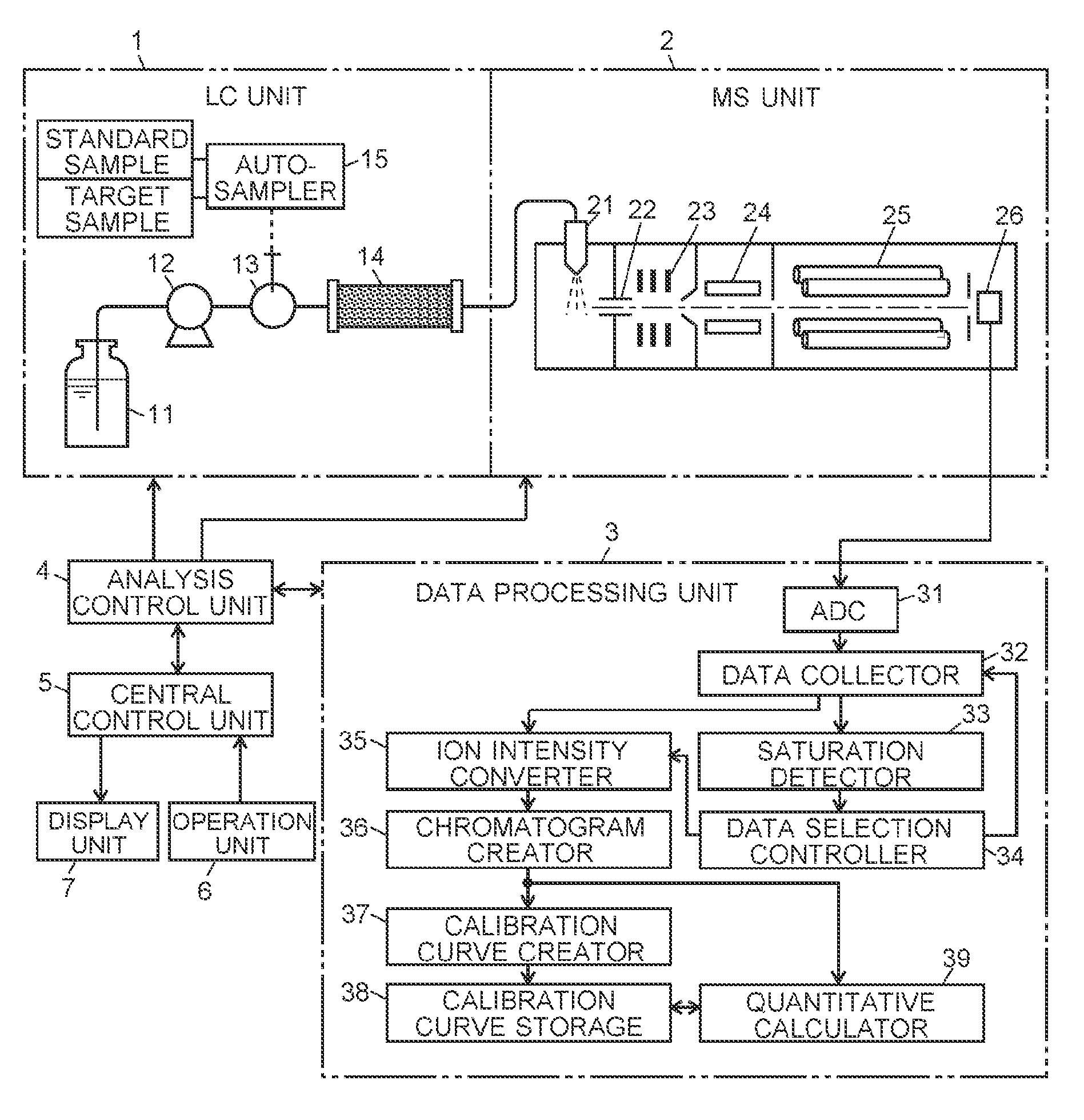 Quantitative analysis method using mass spectrometer