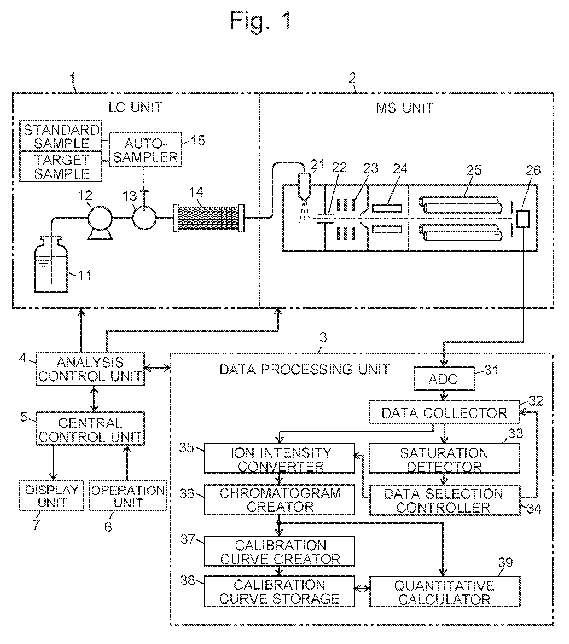 Quantitative analysis method using mass spectrometer