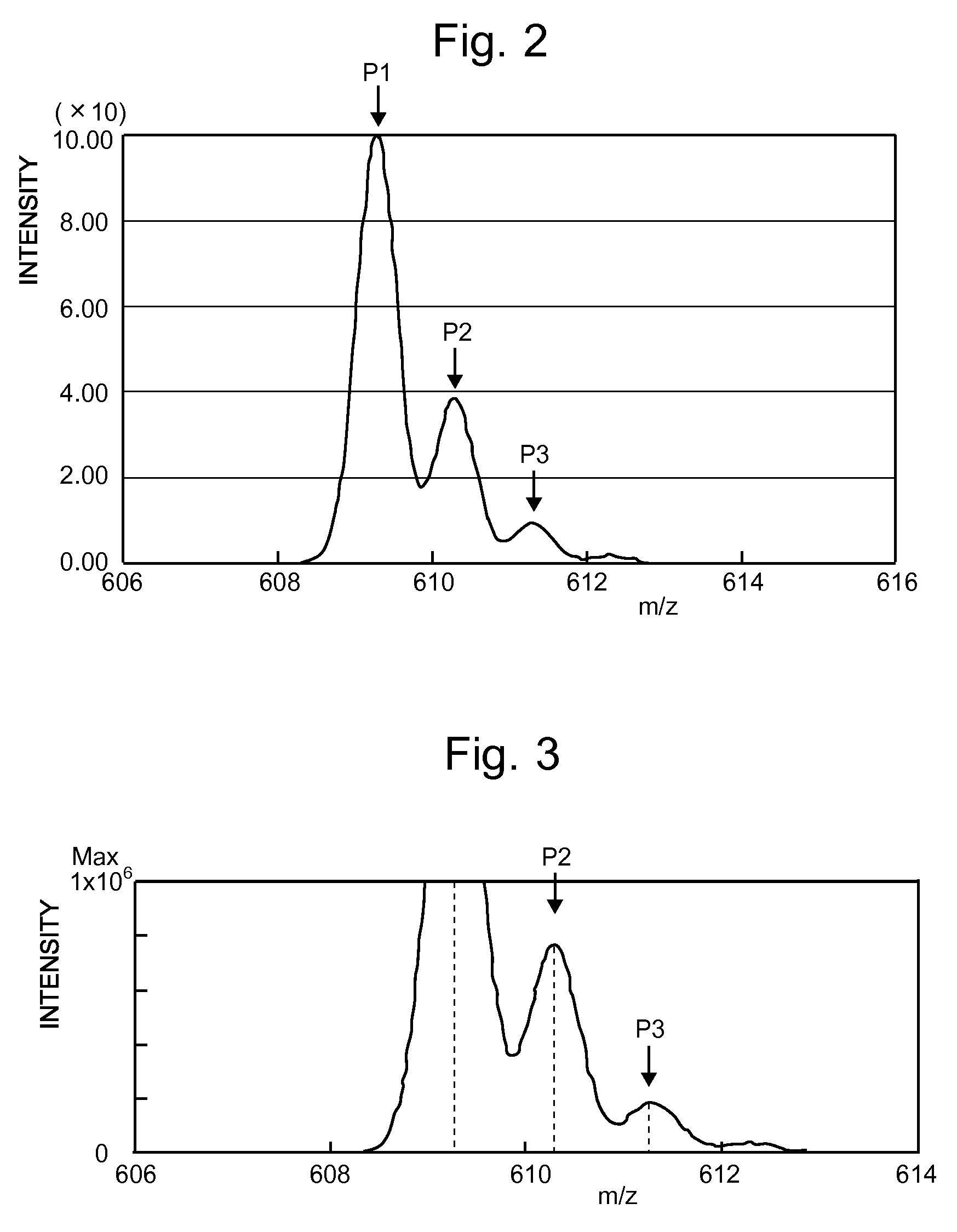 Quantitative analysis method using mass spectrometer